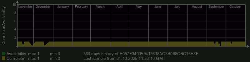 E097F340359419318AC3B068CBC15E8F E097F340359419318AC3B068CBC15E8F