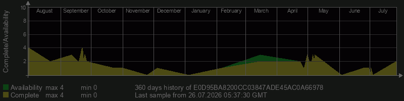 E0D95BA8200CC03847ADE45AC0A66978