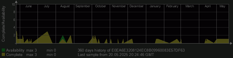 E0EA6E3208124EC8B09960083E57DF63
