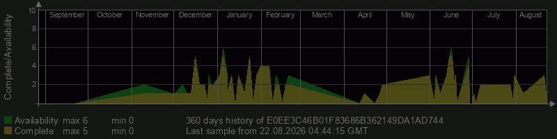 E0EE3C46B01F83686B362149DA1AD744