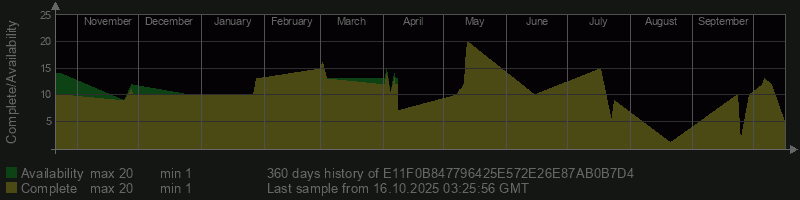 E11F0B847796425E572E26E87AB0B7D4