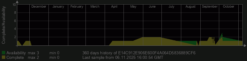 E14C912E906E600F4A064D5836889CF6 E14C912E906E600F4A064D5836889CF6