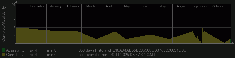 E18A94AE55B296960CB8785226651D3C E18A94AE55B296960CB8785226651D3C