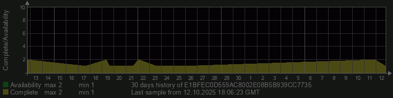 E1BFEC0D559AC8002E08B5B939CC7735