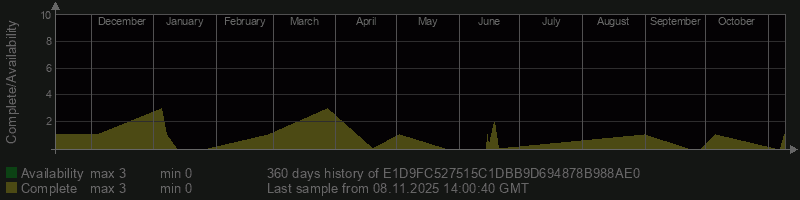 E1D9FC527515C1DBB9D694878B988AE0