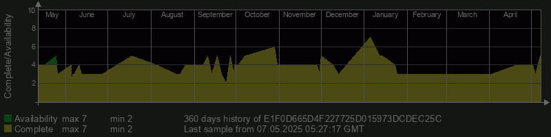 E1F0D665D4F227725D015973DCDEC25C