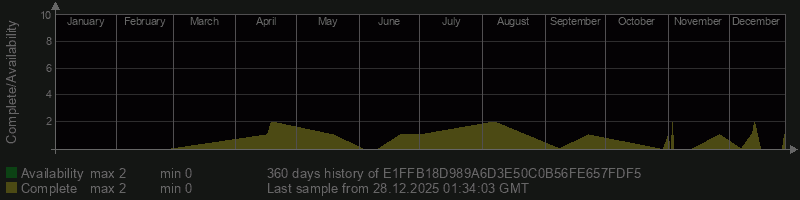 E1FFB18D989A6D3E50C0B56FE657FDF5