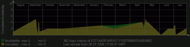 E271AADFA0F0C111DD76B65F5545066E