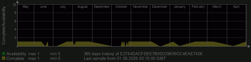E2744DACFDEE7B9D329699CC4EAE7406