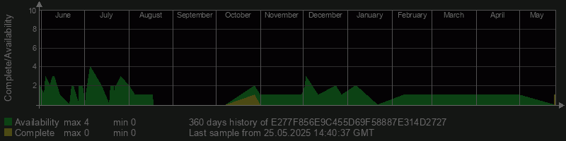 E277F856E9C455D69F58887E314D2727