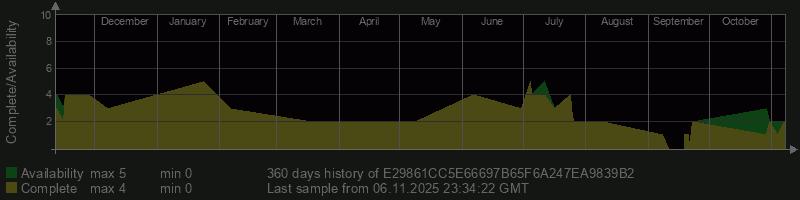 E29861CC5E66697B65F6A247EA9839B2 E29861CC5E66697B65F6A247EA9839B2