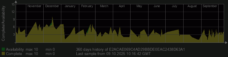 E2ACAE069C4AD29BBDE0EAC2438D63A1