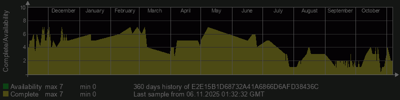 E2E15B1D68732A41A6866D6AFD38436C E2E15B1D68732A41A6866D6AFD38436C