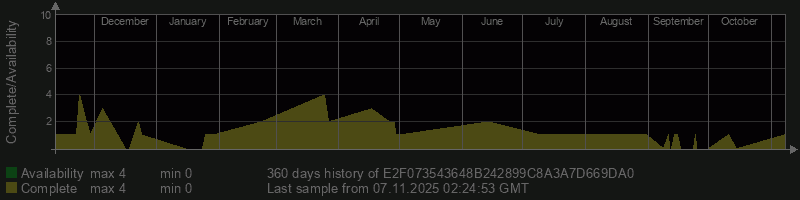 E2F073543648B242899C8A3A7D669DA0 E2F073543648B242899C8A3A7D669DA0