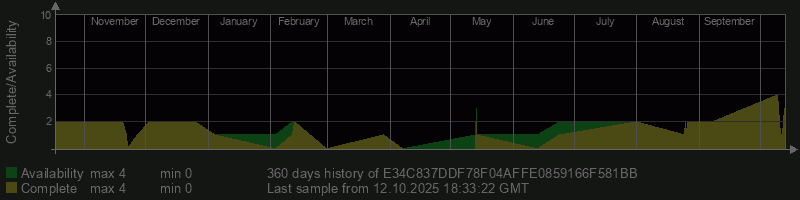 E34C837DDF78F04AFFE0859166F581BB