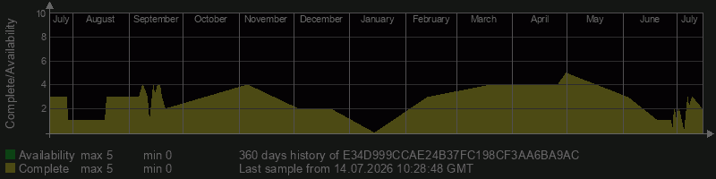 E34D999CCAE24B37FC198CF3AA6BA9AC
