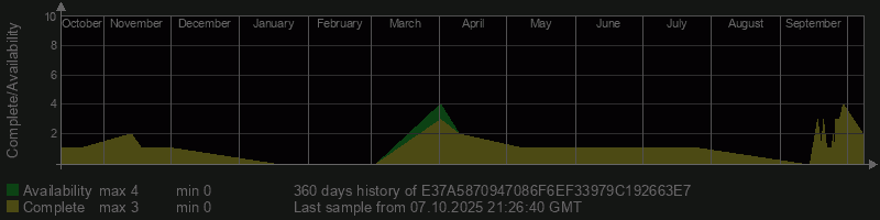 E37A5870947086F6EF33979C192663E7