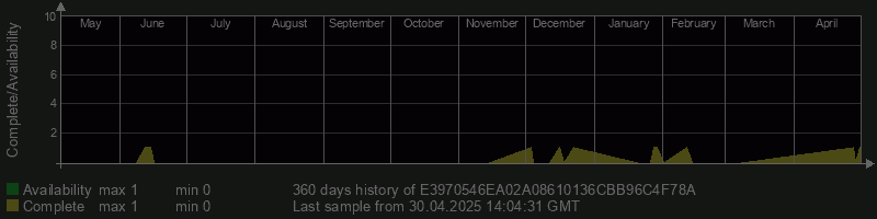 E3970546EA02A08610136CBB96C4F78A