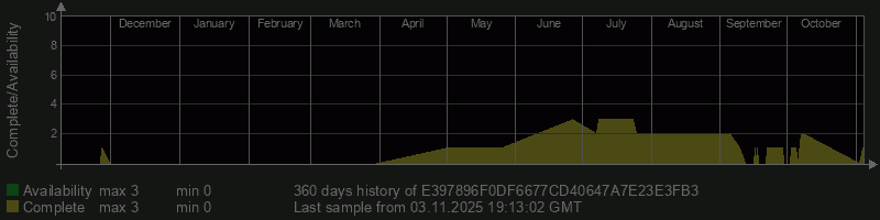 E397896F0DF6677CD40647A7E23E3FB3