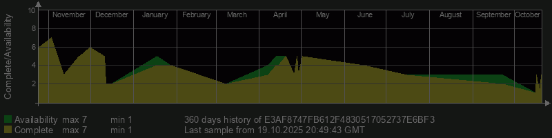 E3AF8747FB612F4830517052737E6BF3