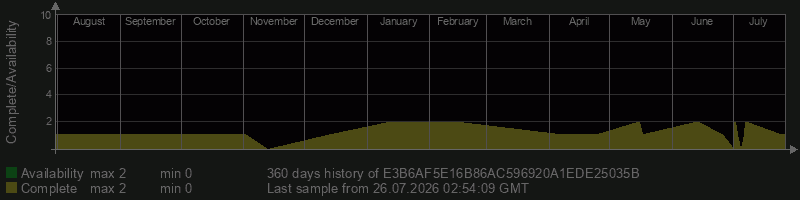 E3B6AF5E16B86AC596920A1EDE25035B