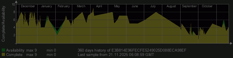 E3B814E96FECFE5249025D088ECA98EF