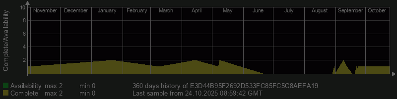 E3D44B95F2692D533FC85FC5C8AEFA19