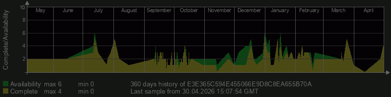 E3E365C594E455066E9D8C8EA655B70A