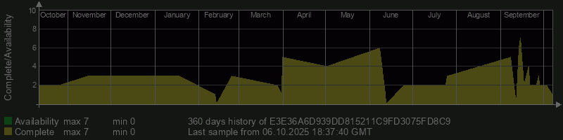 E3E36A6D939DD815211C9FD3075FD8C9