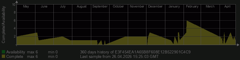 E3F454EA1A65B8F608E12B522901C4C9