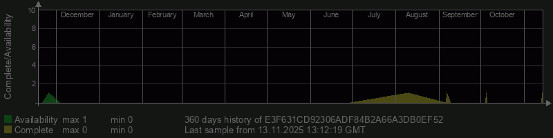 E3F631CD92306ADF84B2A66A3DB0EF52