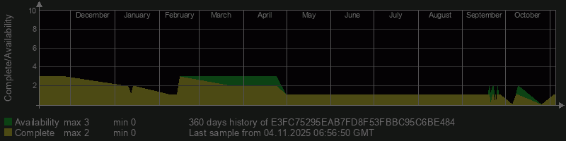 E3FC75295EAB7FD8F53FBBC95C6BE484 E3FC75295EAB7FD8F53FBBC95C6BE484