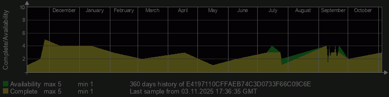E4197110CFFAEB74C3D0733F66C09C6E