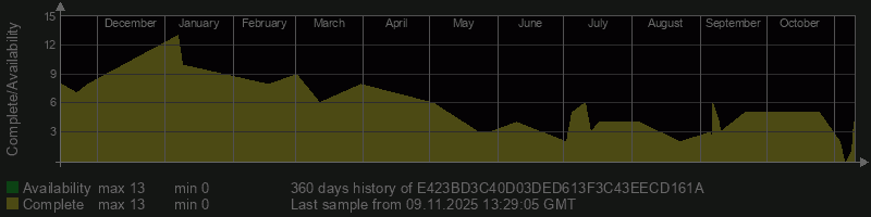 E423BD3C40D03DED613F3C43EECD161A