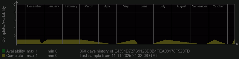 E4394D727B9128D8B4FEA08478F529FD