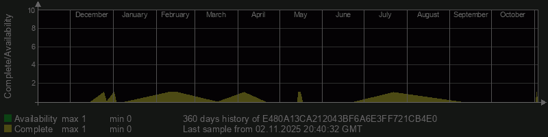 E480A13CA212043BF6A6E3FF721CB4E0