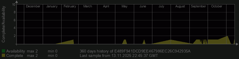 E489F941DCD9EE467986EC26C942935A