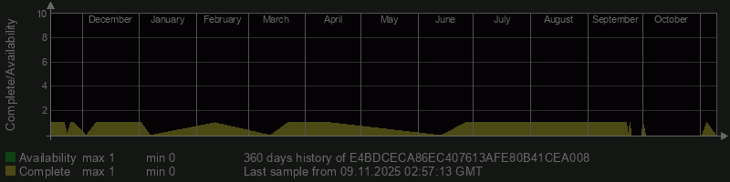 E4BDCECA86EC407613AFE80B41CEA008