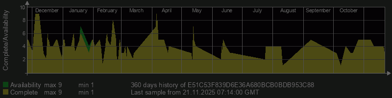 E51C53F839D6E36A680BCB0BDB953C88