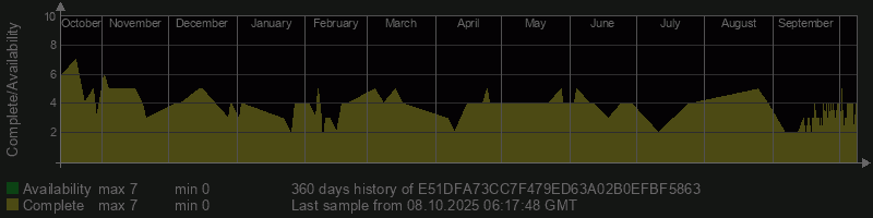 E51DFA73CC7F479ED63A02B0EFBF5863