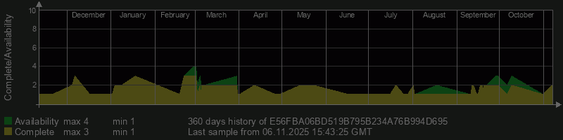 E56FBA06BD519B795B234A76B994D695 E56FBA06BD519B795B234A76B994D695