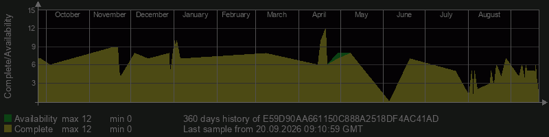 E59D90AA661150C888A2518DF4AC41AD