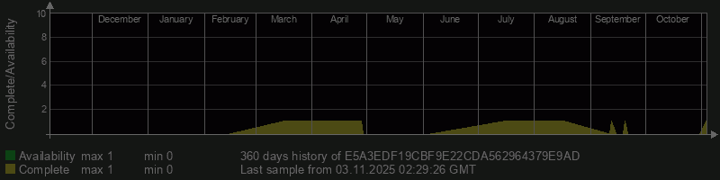 E5A3EDF19CBF9E22CDA562964379E9AD