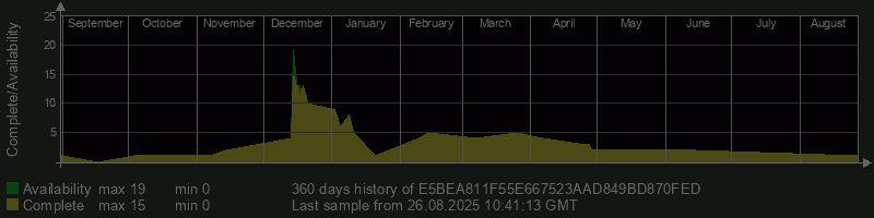 E5BEA811F55E667523AAD849BD870FED