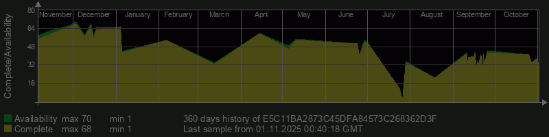 E5C11BA2873C45DFA84573C268362D3F