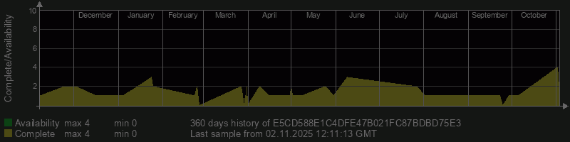 E5CD588E1C4DFE47B021FC87BDBD75E3