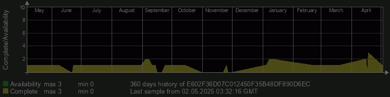 E602F36D07C012450F35B48DF890D6EC