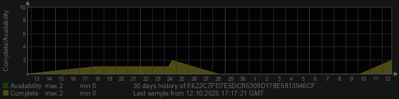 E622C7FD7E5DCB5309D178E5813946CF