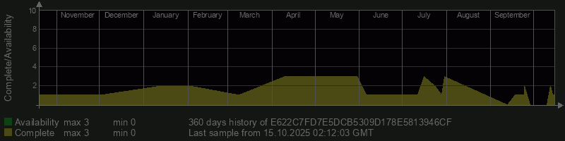 E622C7FD7E5DCB5309D178E5813946CF