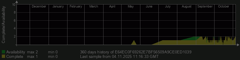 E64EC0F69262E7BF56509A9CE0ED1039